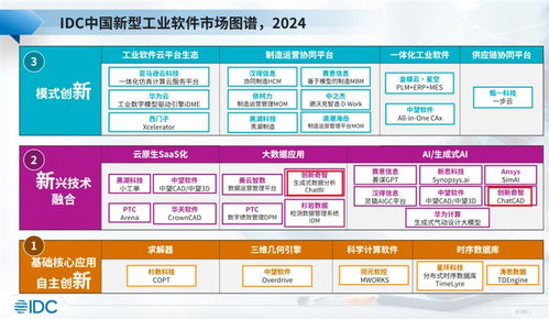 創新奇智入選IDC新型工業軟件報告，生成式AI工業軟件產品獲業界關注